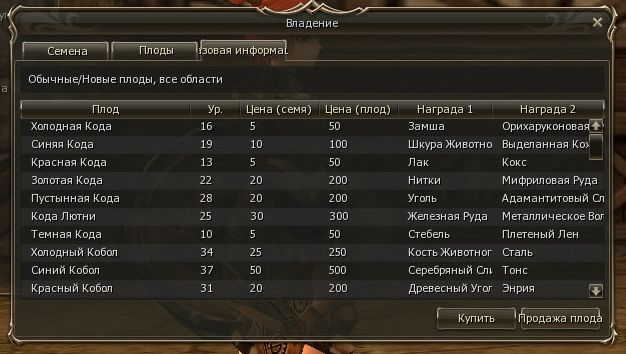 Информация о наградах
