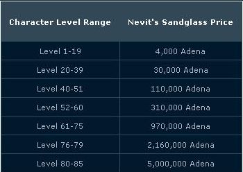 Nevit's Sandglass Price