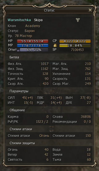 Окно персонажа